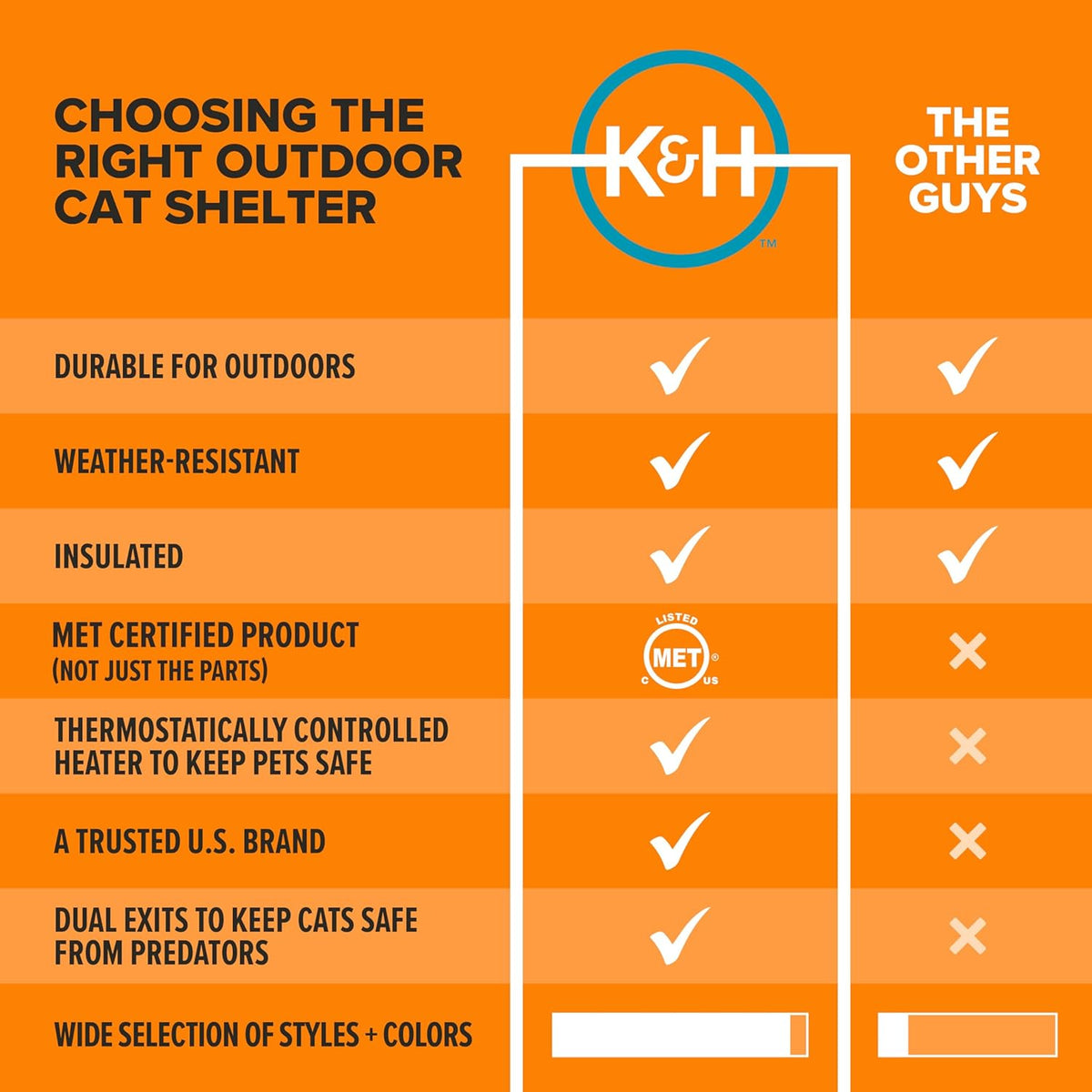 Original Outdoor Heated Kitty House Cat Shelter 19 X 22 X 17 Inches - Heated or Unheated