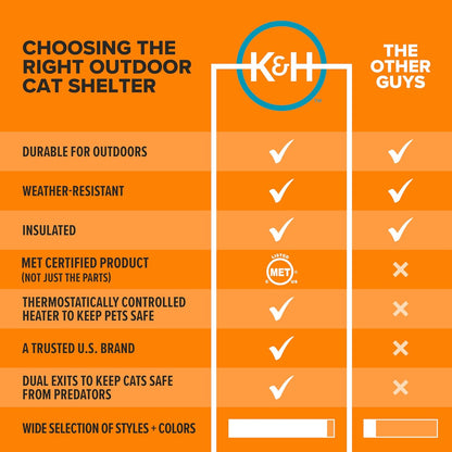 Original Outdoor Heated Kitty House Cat Shelter 19 X 22 X 17 Inches - Heated or Unheated
